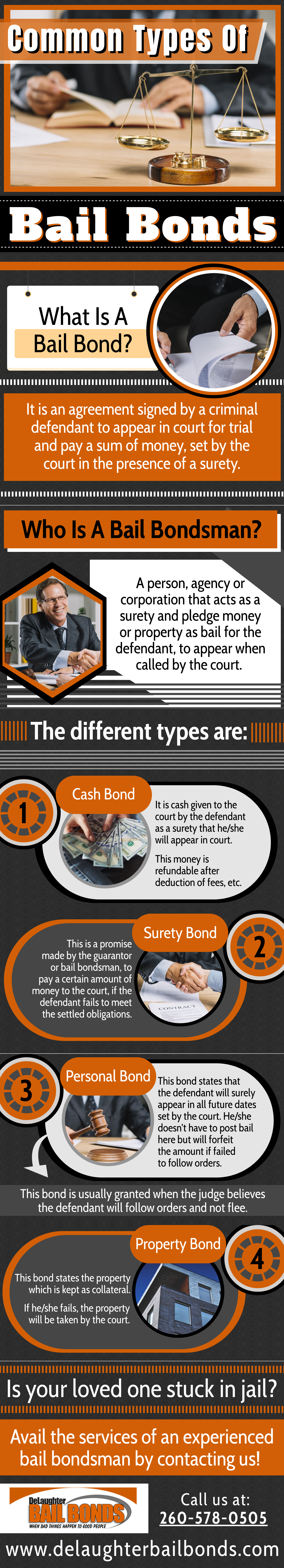 Bail Bond Types