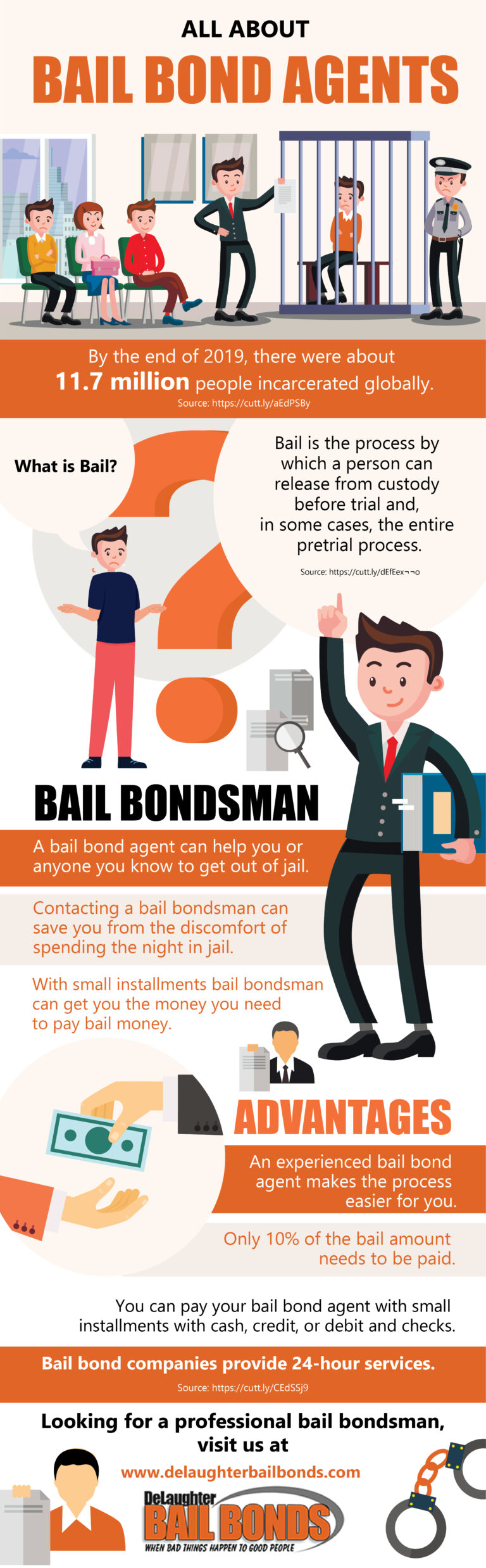 All About Bail Bond Agents - DeLaughter Bail Bonds