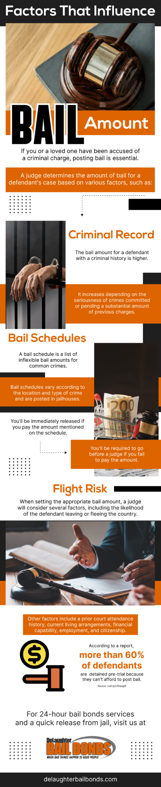 Factors that Influence Bail Amount