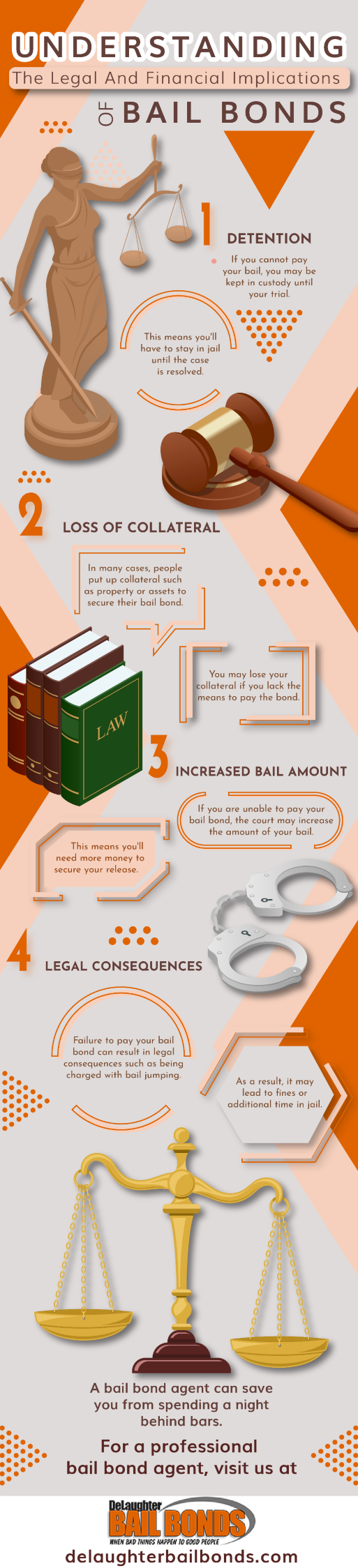 Understanding The Legal And Financial Implications Of Bail Bond