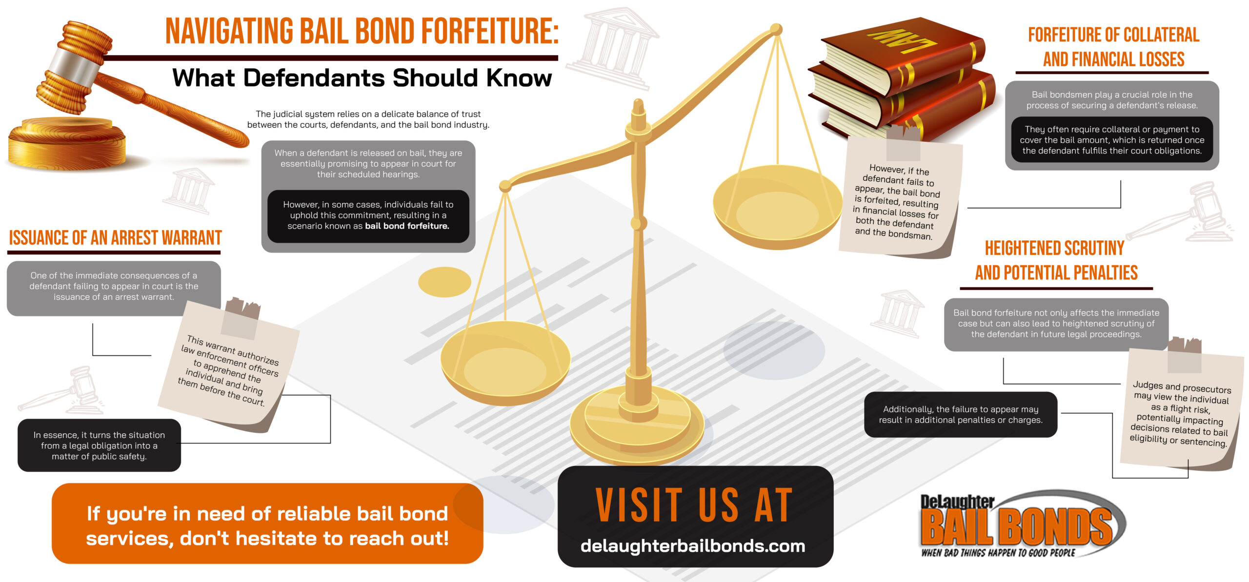 Navigating Bail Bond Forfeiture: What Defendants Should Know