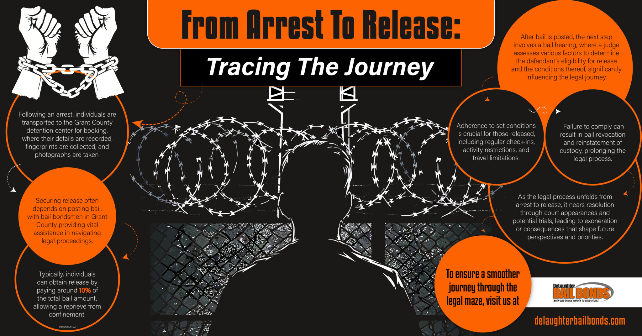 From Arrest To Release: Tracing The Journey - DeLaughter Bail Bonds