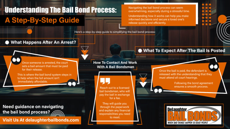 Understanding the Bail Bond Process: A Step-by-Step guide - DeLaughter ...