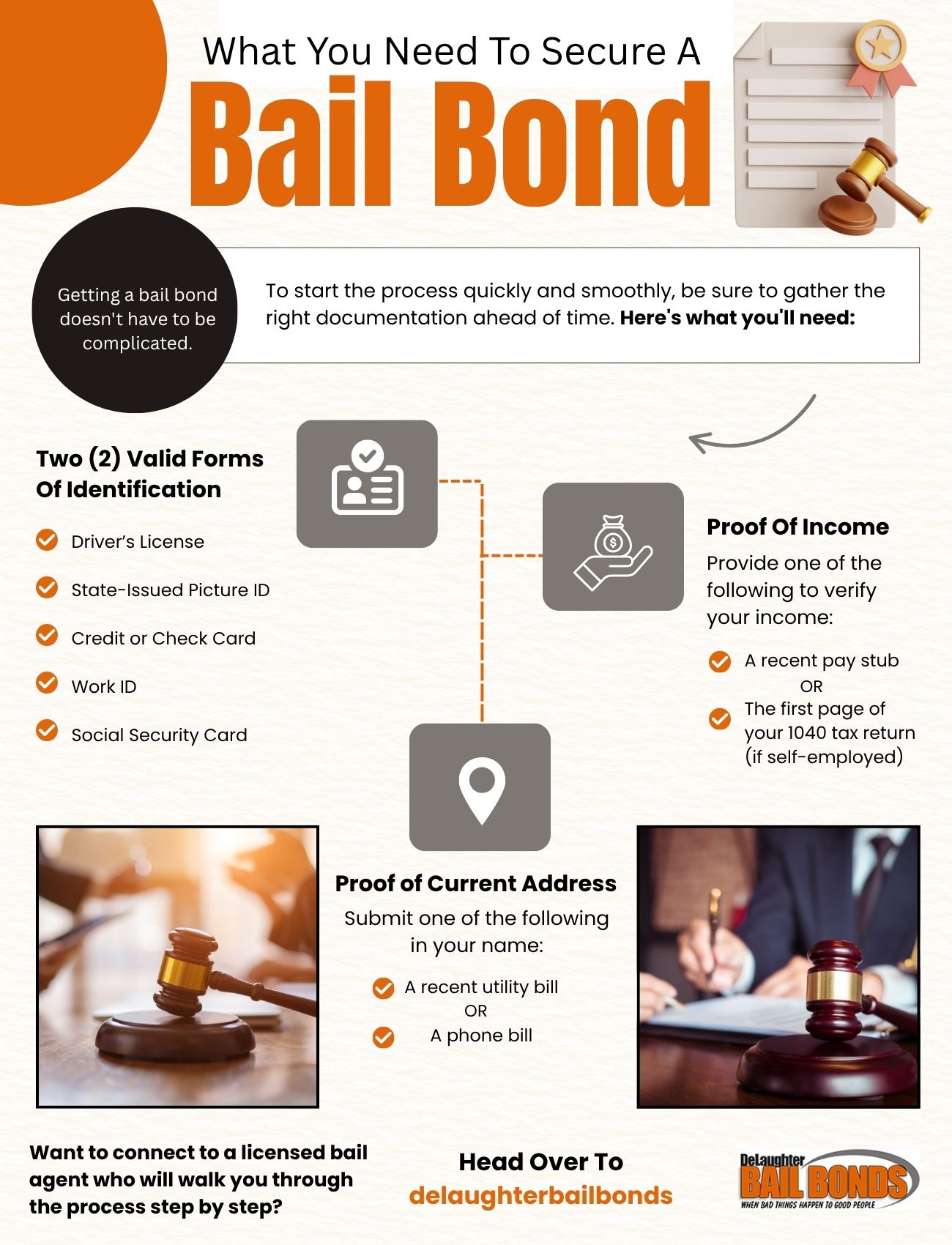 Infographic from DeLaughter Bail Bonds outlining the required documents to secure a bail bond, including valid ID, proof of income, and proof of address. Offers guidance to make the process quicker and less stressful.