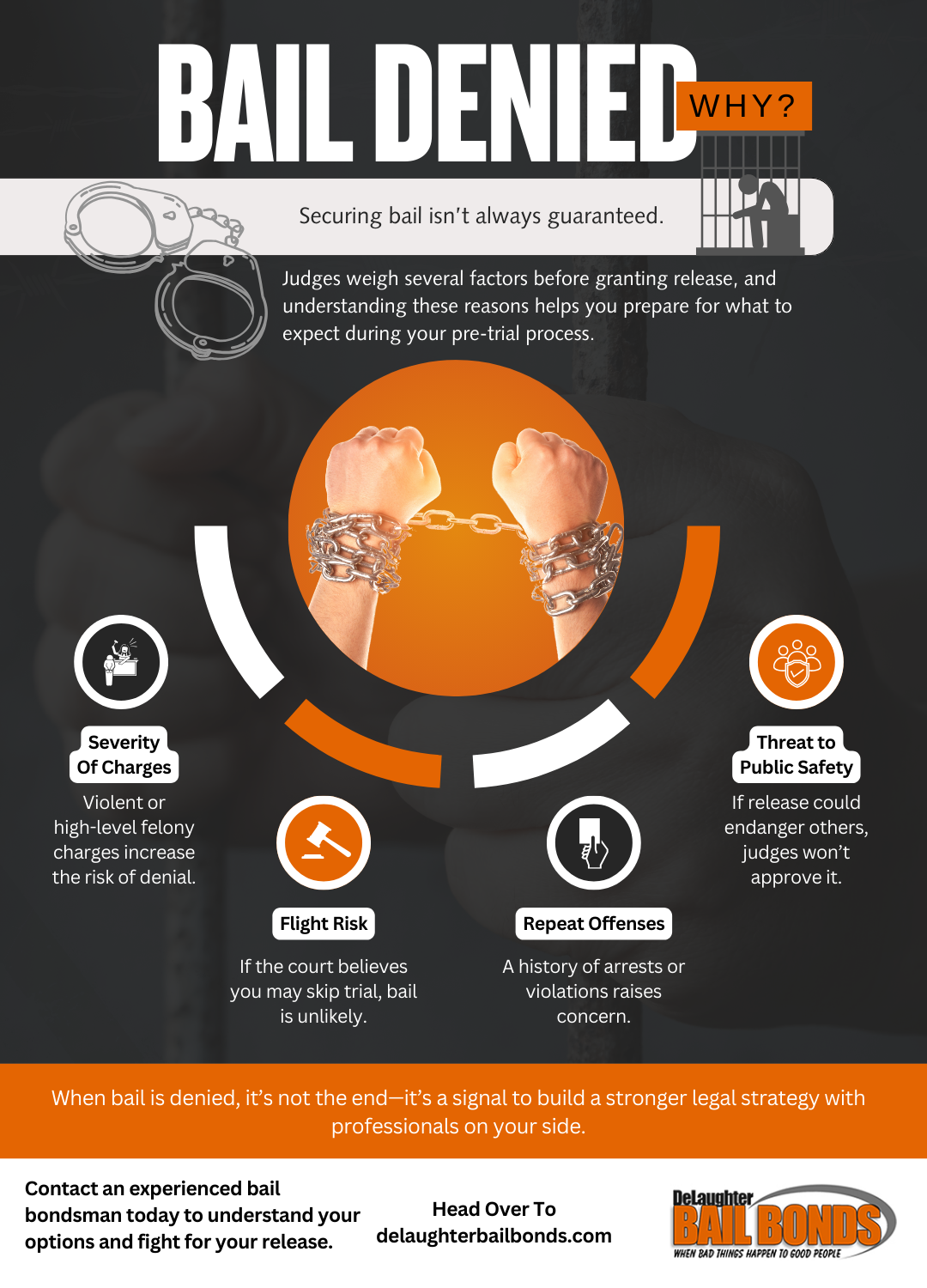 Infographic from DeLaughter Bail Bonds explaining why bail may be denied, highlighting factors such as severity of charges, flight risk, repeat offenses, and threats to public safety during pre-trial release decisions.