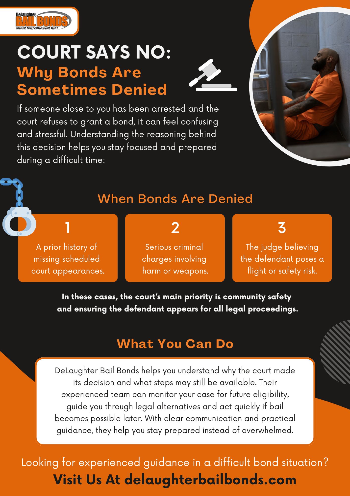An infographic by DeLaughter Bail Bonds explaining common reasons courts deny bail, such as missed court dates, serious charges, or safety risks, and offering guidance on what defendants and families can do if bail is refused.