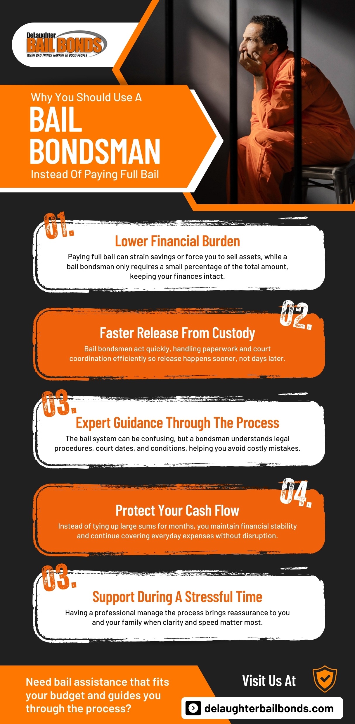 An infographic explaining why using a bail bondsman is often better than paying full bail. It highlights lower financial burden, faster release from custody, expert guidance, cash flow protection, and professional support during a stressful legal situation.