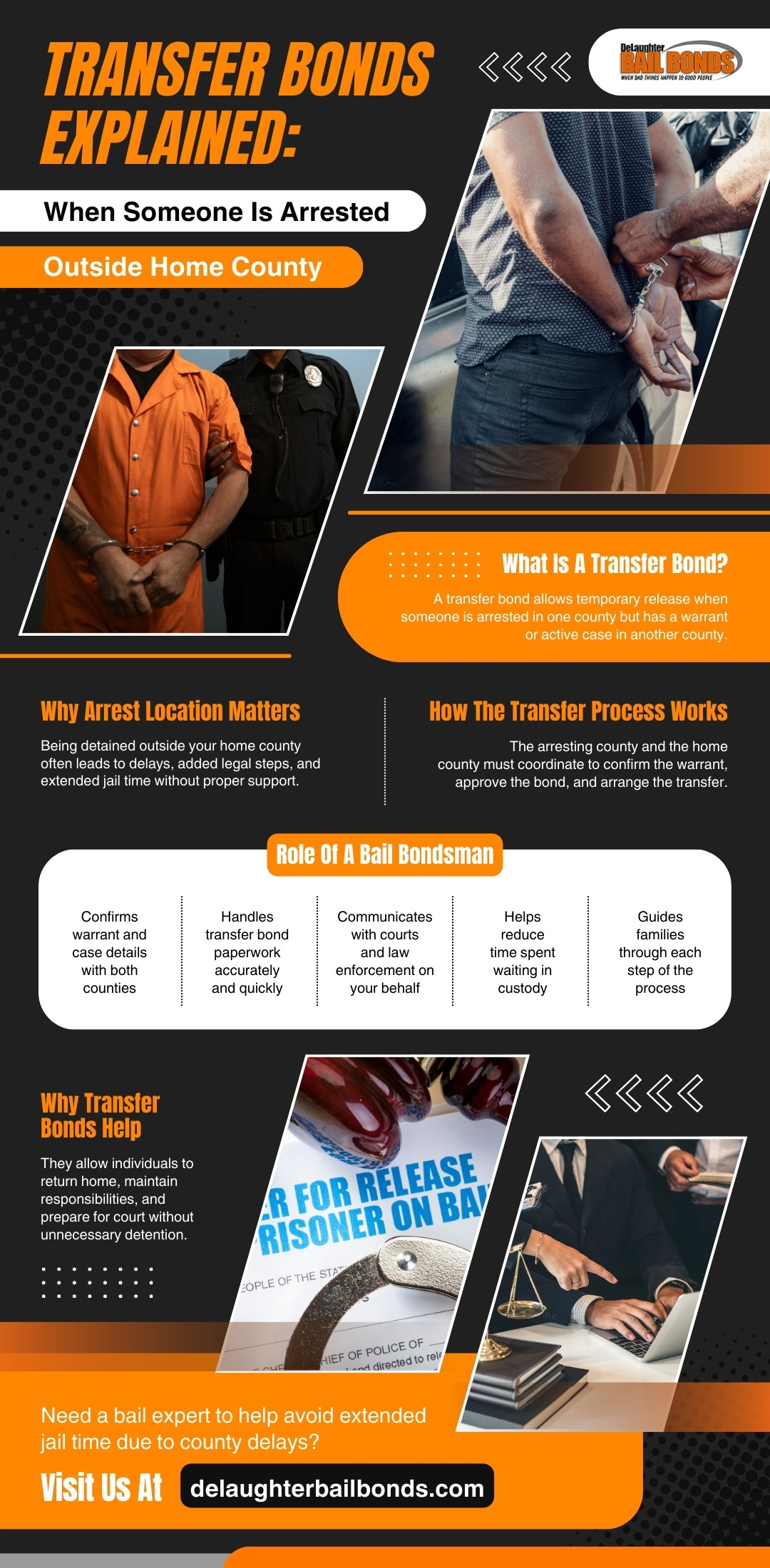 An infographic explaining transfer bonds and what happens when someone is arrested outside their home county. It outlines how transfer bonds work, why arrest location matters, the role of a bail bondsman, and how the process helps reduce time spent in custody.